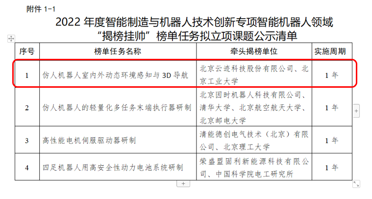 leyutiyu·乐鱼科技“揭榜挂帅”——仿人机器人室内外动态环境感知与 3D 导航项目成功获批