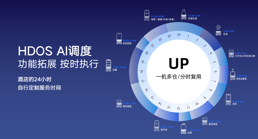 向智能高效的多机调度进化｜leyutiyu·乐鱼科技酒店服务机器人UP全新升级