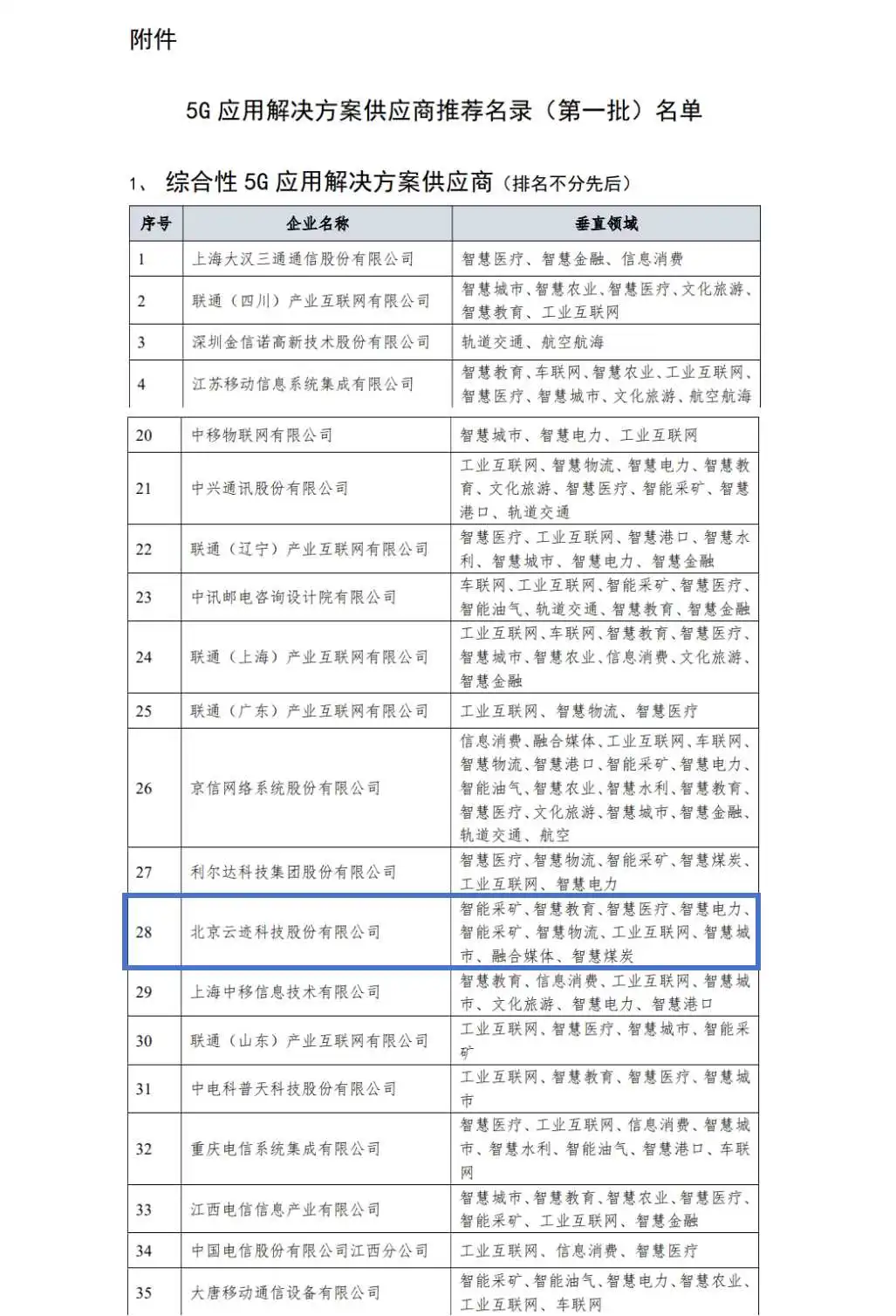 leyutiyu·乐鱼科技入选工信部“综合性5G应用解决方案供应商”首批重点推荐名录